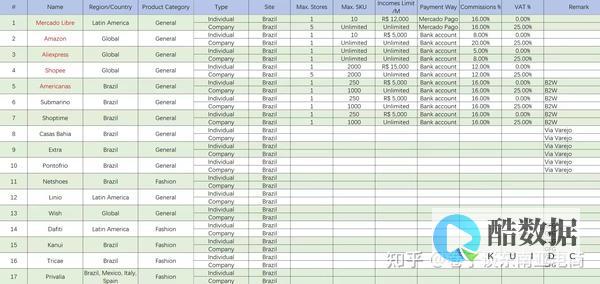 巴西SEO服务器如何应对网站大量无效外链？ (巴西的常用网站)