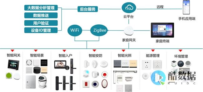行业动态