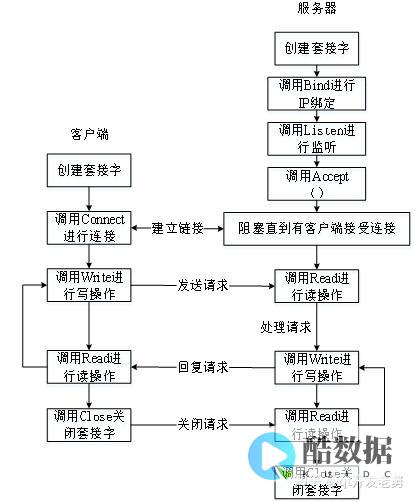 服务器