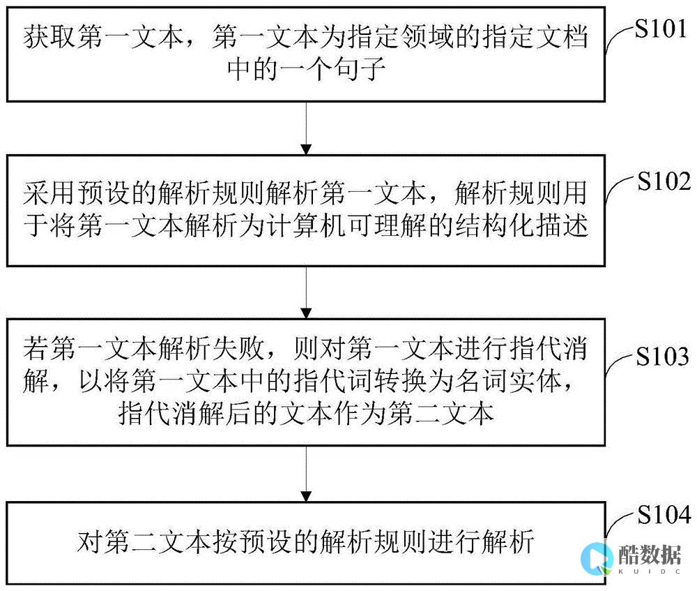 ddos攻击