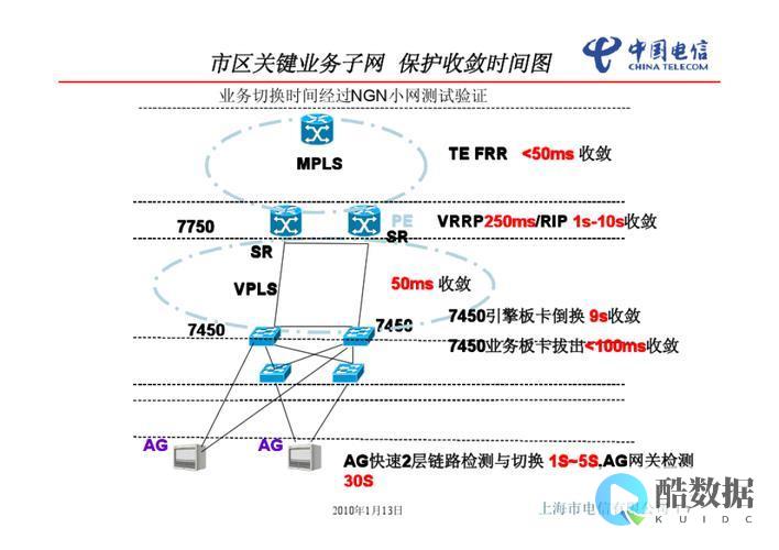 CN2线路服务器有哪些优势？电信优化回国专线你了解了吗？ (cn2线路与普通线路)