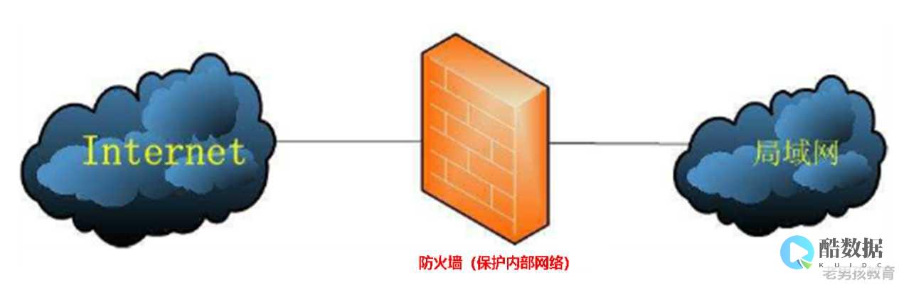 层