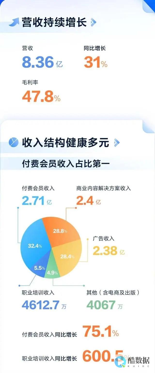 10万用户量的服务器租用推荐 (用户量10万需要多少并发)