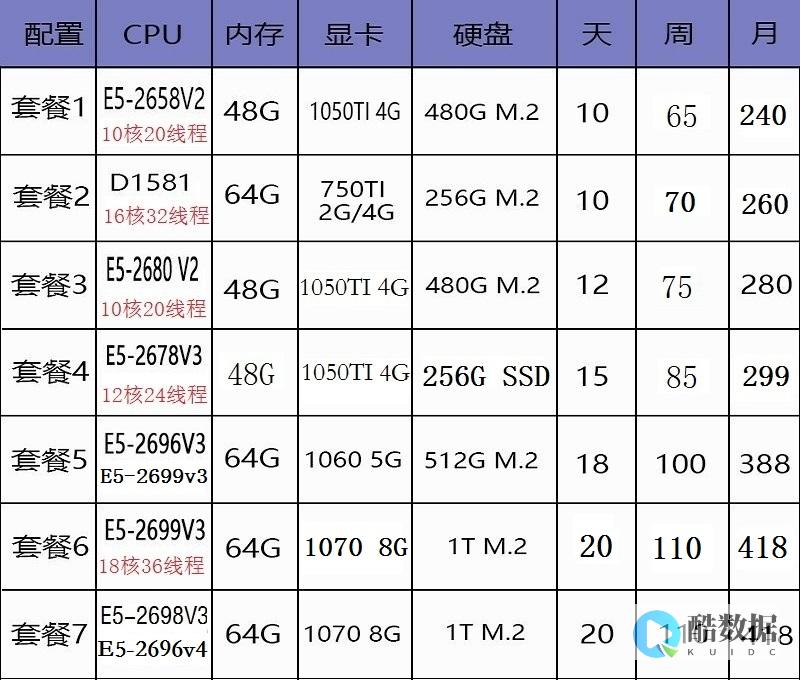 服务器显卡租赁