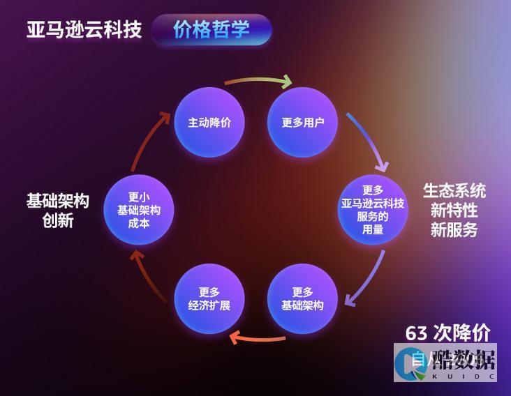 亚马逊云在哪些行业中应用最为广泛？ (亚马逊云在哪里)
