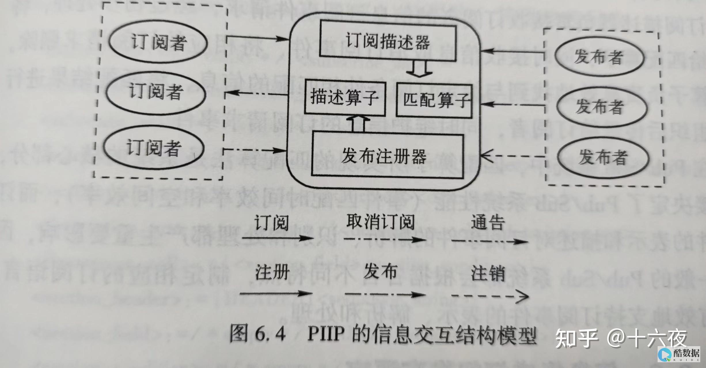综合信息