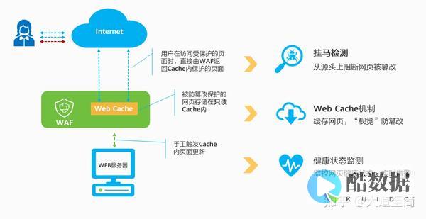 WEB应用防火墙浪潮来袭