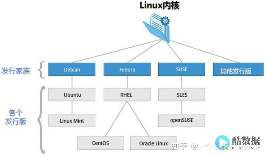 Linux中授权组的使用方法详解