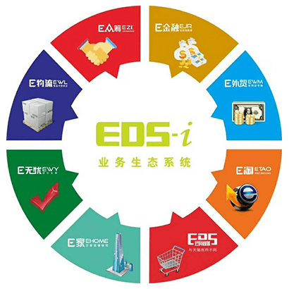 EDS百科全书,EDS无忧，杭州我玩我酷科技有限公司，E淘网站 | EDS，致力于为泛家居新零售做基础服务
