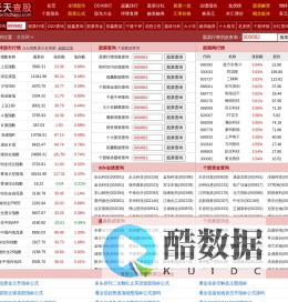 查股网 - 查股吧查股票行情数据查股票资金流向股票数据查询网