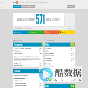 HTML5test - How well does your browser support HTML5?