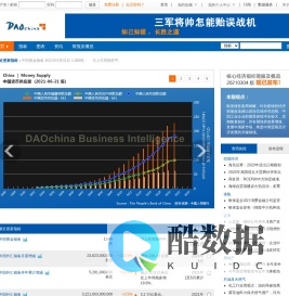 DAOchina.NET  |  助您追踪经济动向，把握经济脉博，预测经济趋势！