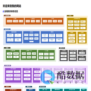 JAVA全栈知识体系