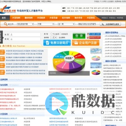 外贸人才网,外贸招聘网-专业的外贸人才服务平台-信马阳光英才(SunHR.com)