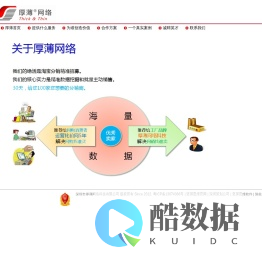 深圳市厚薄网络科技有限公司