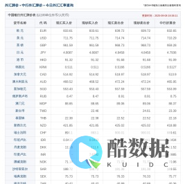 中国银行外汇牌价_今日中国银行汇率-人民币外汇牌价表
