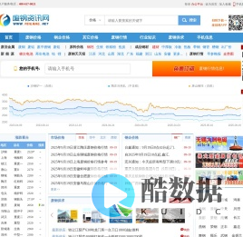 废钢网 废钢价格 废钢行情 今日废钢价格 废铁价格 卖废钢 废钢资讯网-2025年9月废钢走势