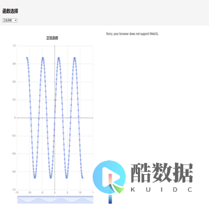 黎曼球函数可视化
