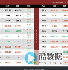 中闽金业