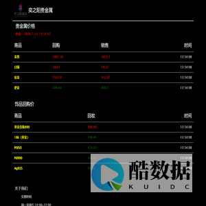 奕之阳|贵金属行情