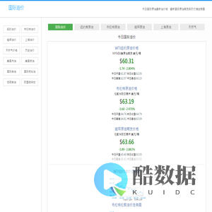 国际油价_今日原油价格石油期货实时行情走势图