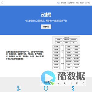 云捷易 | 云捷易