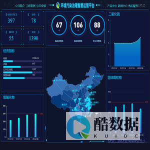 环境污染治理智慧运营平台