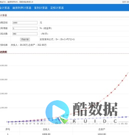 定投复利计算器