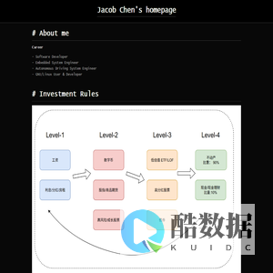 Jacob Chens homepage