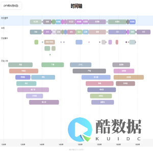 大明时间轴