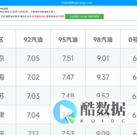 今日油价查询