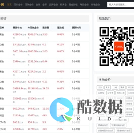 每日金价查询_国际黄金白银实时价格走势图_今日铂金钯金最新行情报价