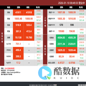 / | 贵金属行情