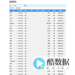 北京区划分类,上海区划分类,广州区划分类,深圳区划分类