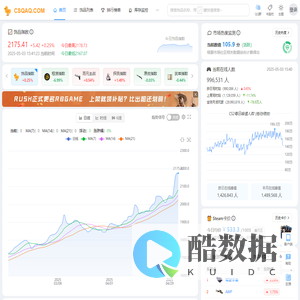 CSQAQ-饰品指数_CSGO价格趋势_CSGO大盘_CSGO走势网站_steam挂刀行情站