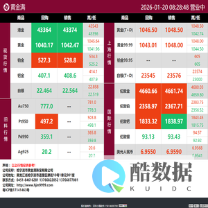 黄金满 | 贵金属行情