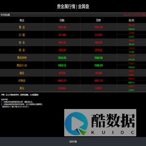 贵金属行情 | 金算盘