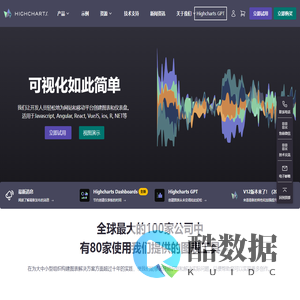 Highcharts 中文站
