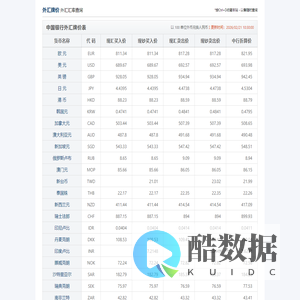 外汇牌价_外汇汇率查询_今日人民币外汇牌价表