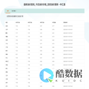 最新油价查询_今日油价价格_实时油价更新 - 中汇通