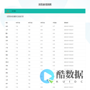 今日油价查询