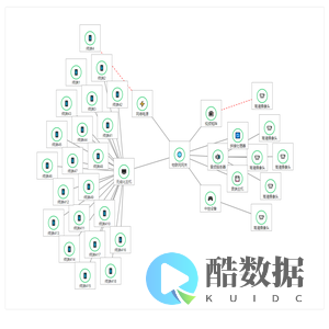 设备链路拓扑图