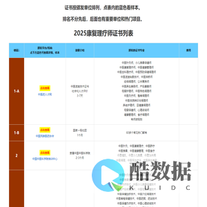 康复理疗师证书――中医大健康类证书项目总目录