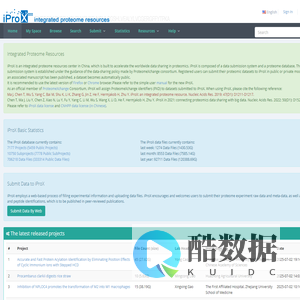iProX - integrated Proteome resources