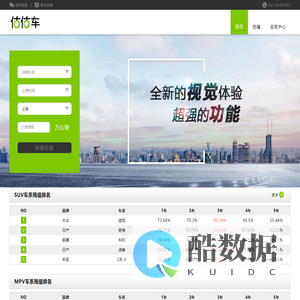 估估车 - 二手车评估、二手车估价、二手车价格评估、二手车估价计算器、估估车官网