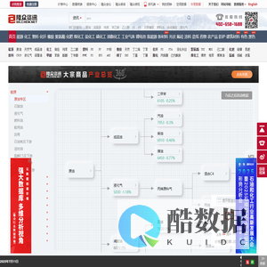 隆众资讯-首页_大宗商品资讯_价格走势_市场行情