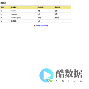 接口测试数据统计