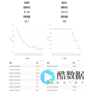 个人信息查询