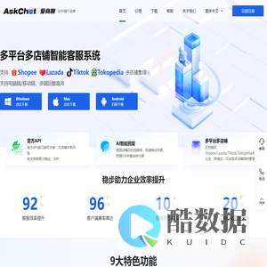 AskChat爱商聊 - Shopee虾皮/Lazada/TikTok多店铺跨境电商客服聊天管理软件工具