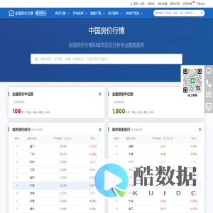 中国房价行情